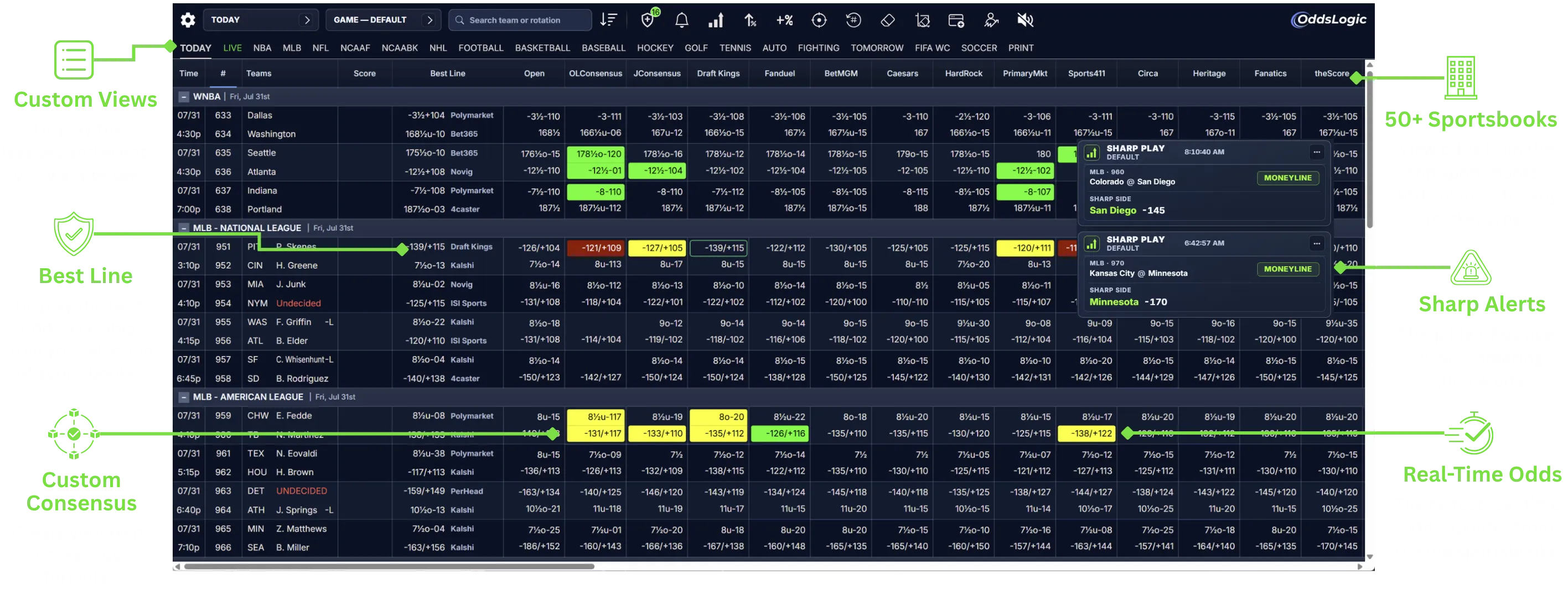 Annotated OddsLogic odds screen